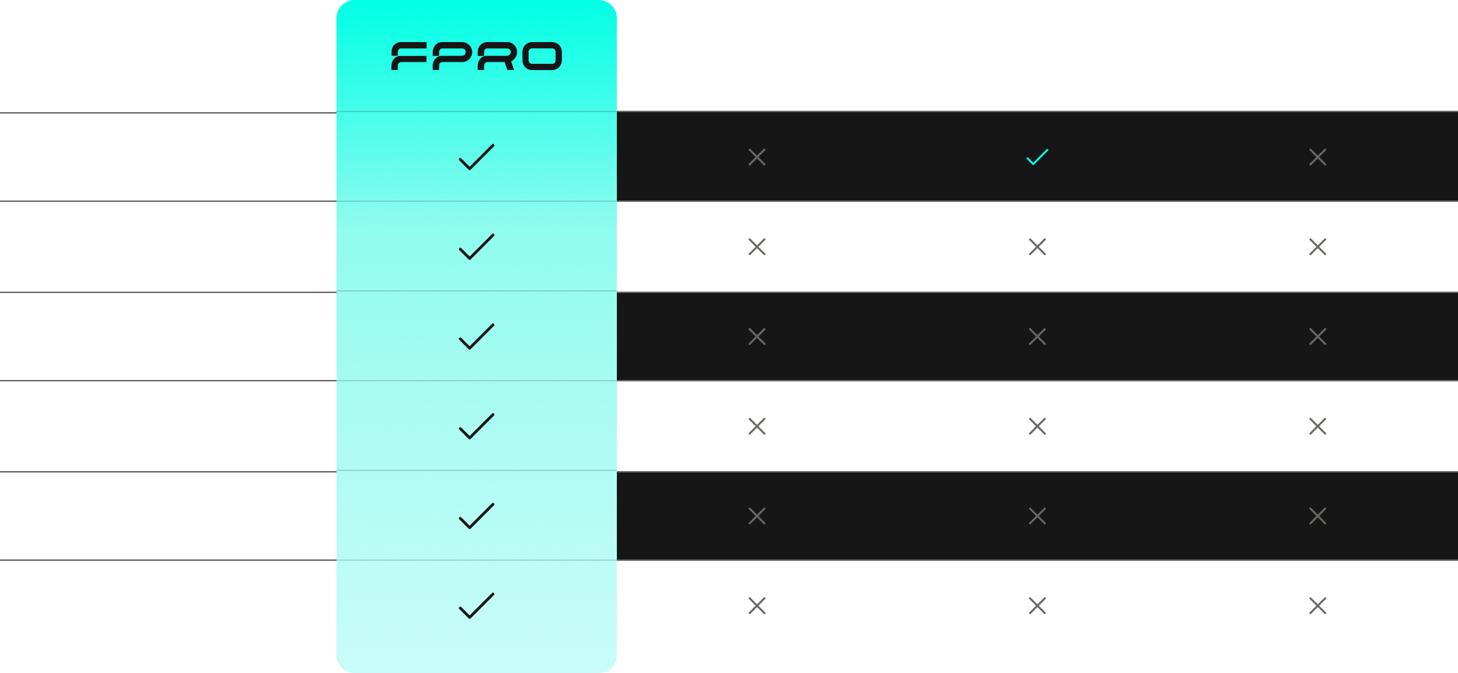Compare Image